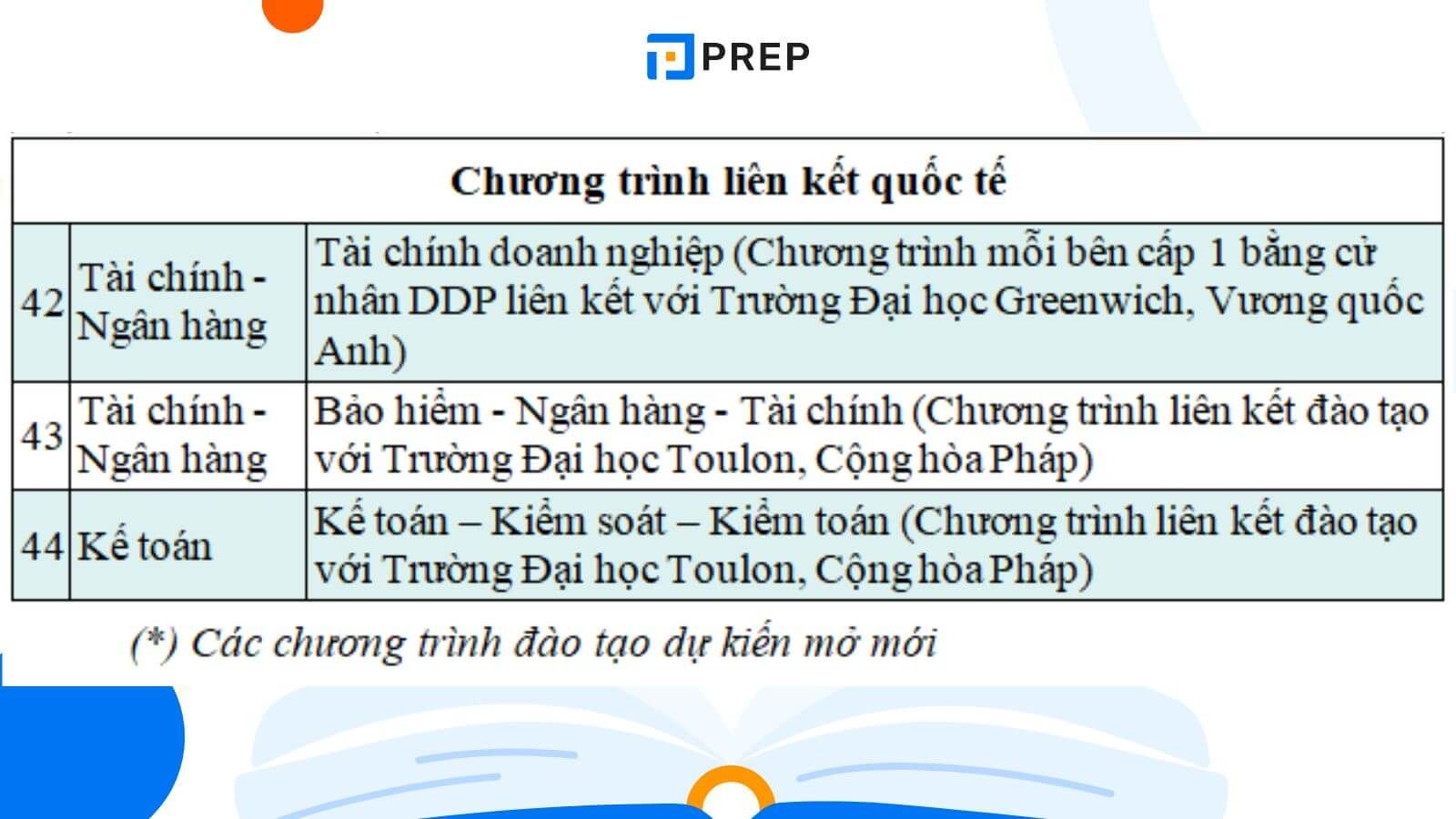 đề án tuyển sinh Học viện Tài chính