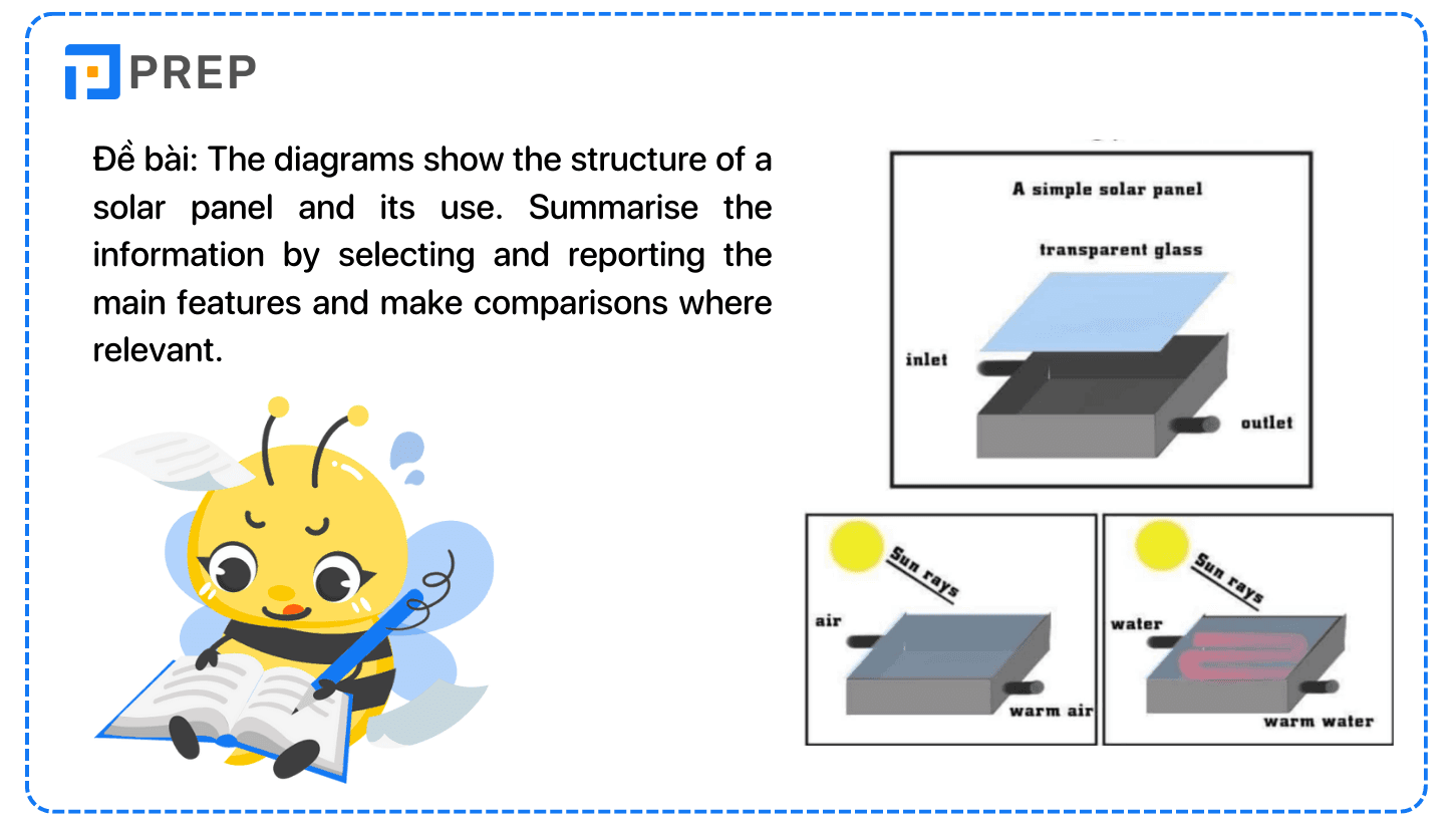 Đề bài IELTS Writing Task 1 Solar panel