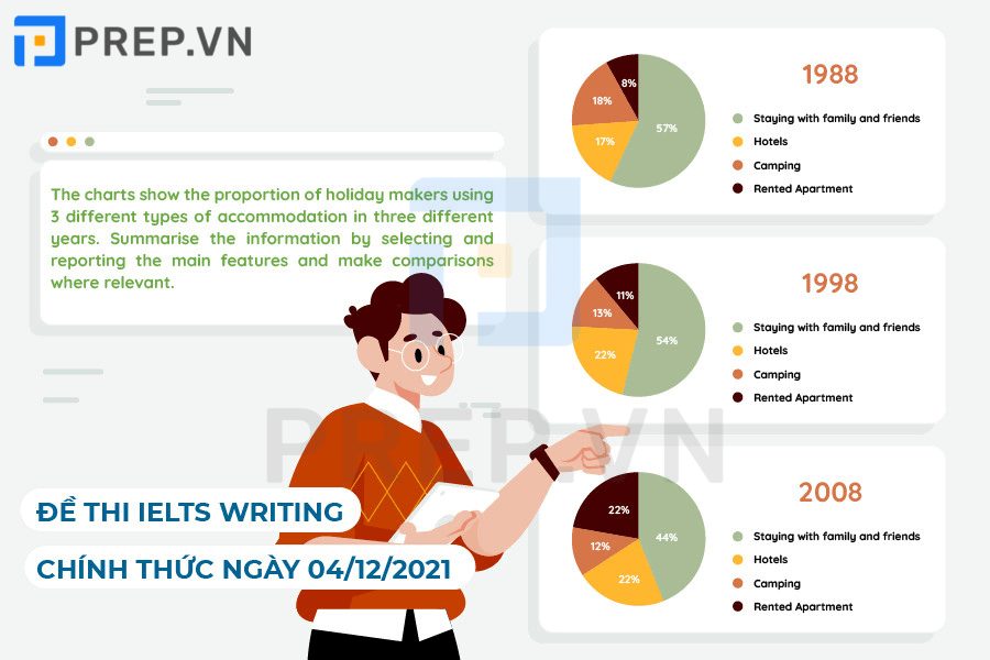 Bài mẫu IELTS Writing Task 1 Pie Chart&nbsp;