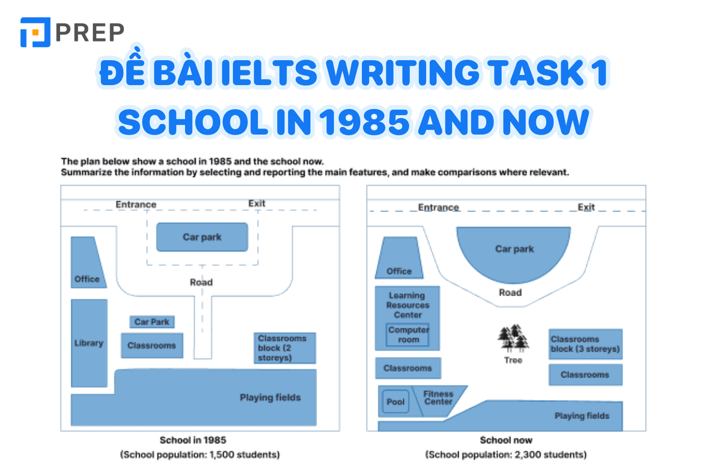 Đề bài IELTS Writing Task 1 School in 1985 and now
