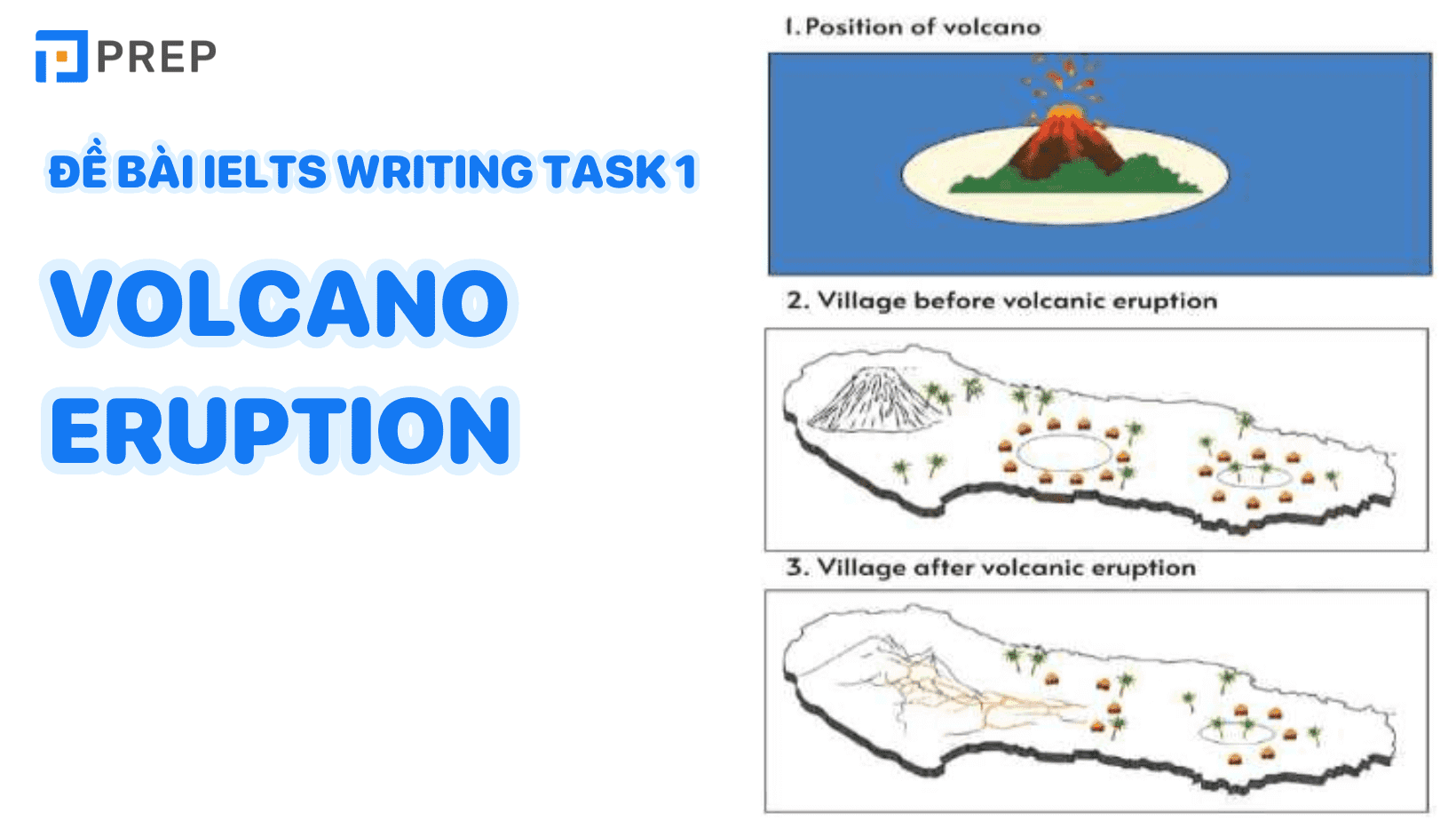 Đề bài IELTS Writing Task 1 Volcano eruption