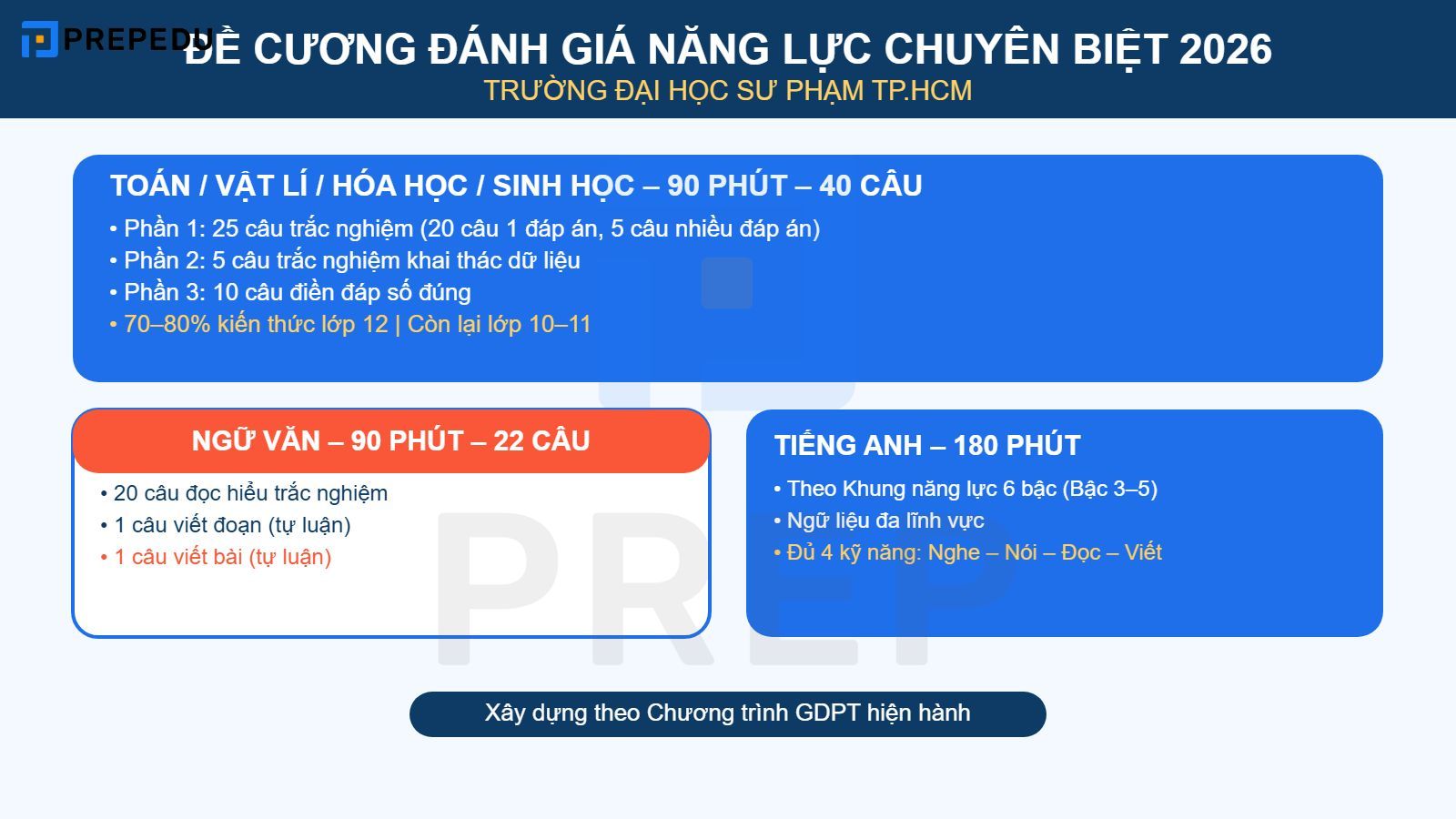 Đề cương ôn thi Đánh giá năng lực chuyên biệt trường ĐHSP TPHCM