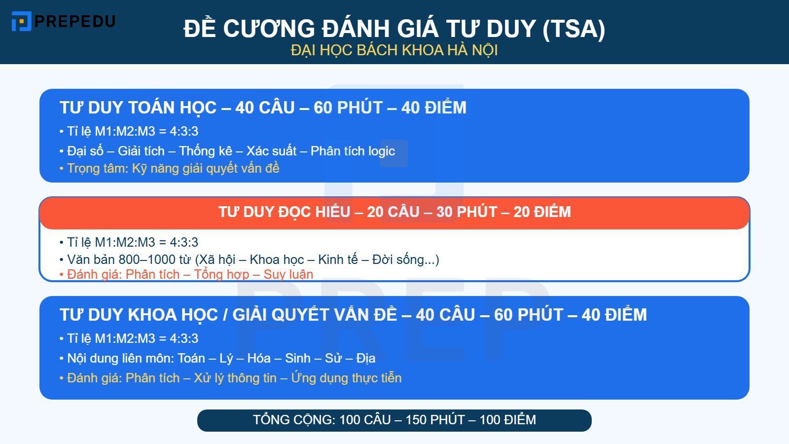 Đề cương ôn thi Đánh giá năng lực Đại học Bách Khoa Hà Nội