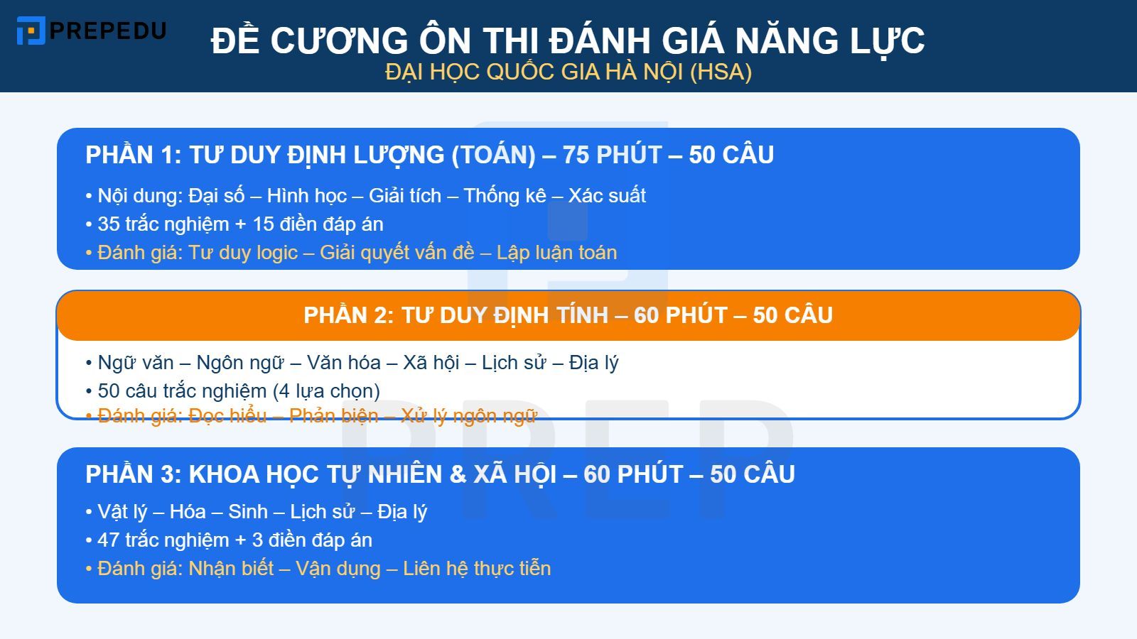 Đề cương ôn thi Đánh giá năng lực Đại học Quốc gia Hà Nội