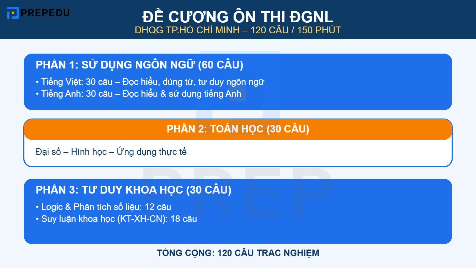Đề cương ôn thi Đánh giá năng lực Đại học Quốc gia TPHCM