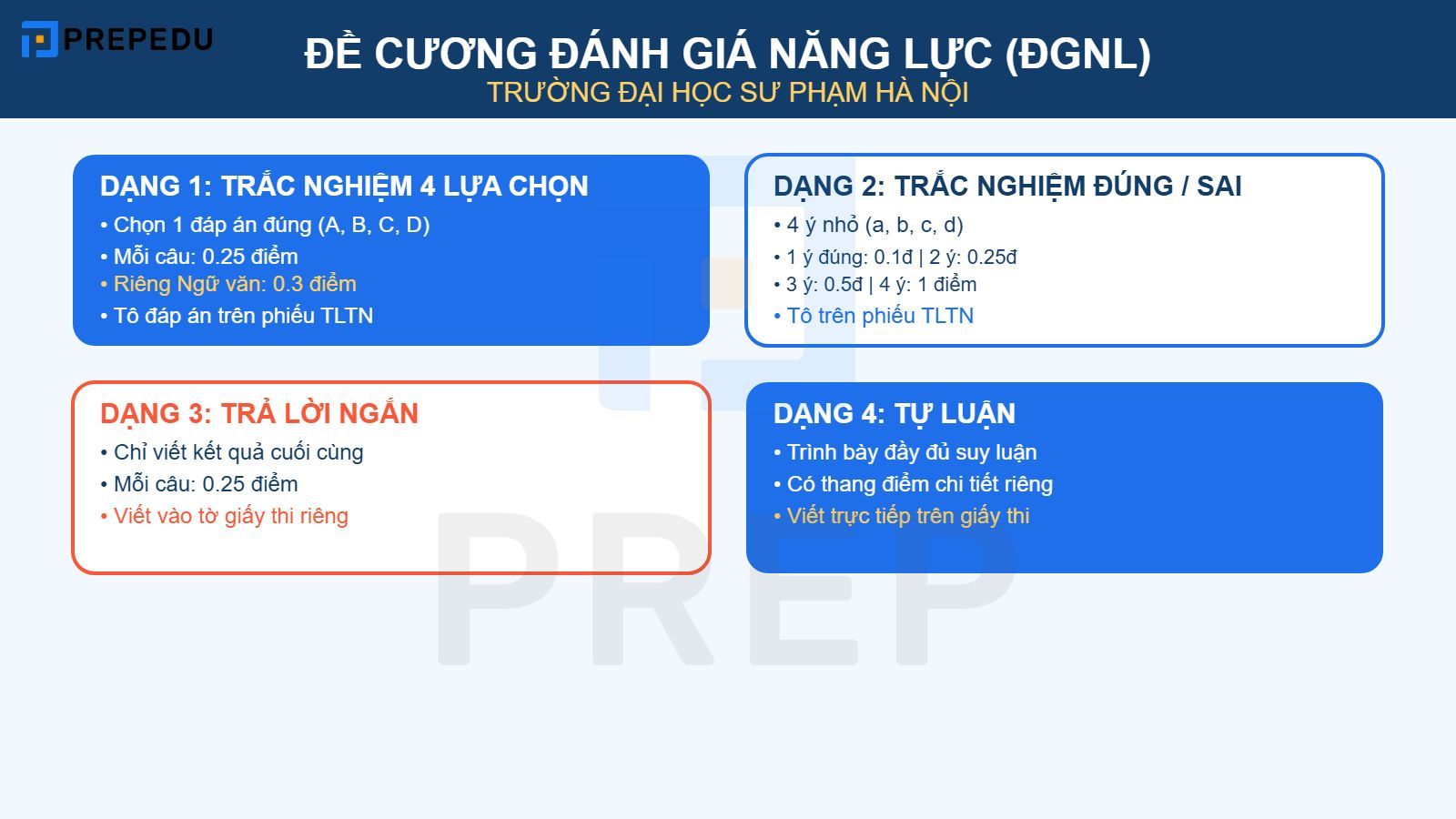 Đề cương ôn thi Đánh giá năng lực trường Đại học Sư phạm Hà Nội