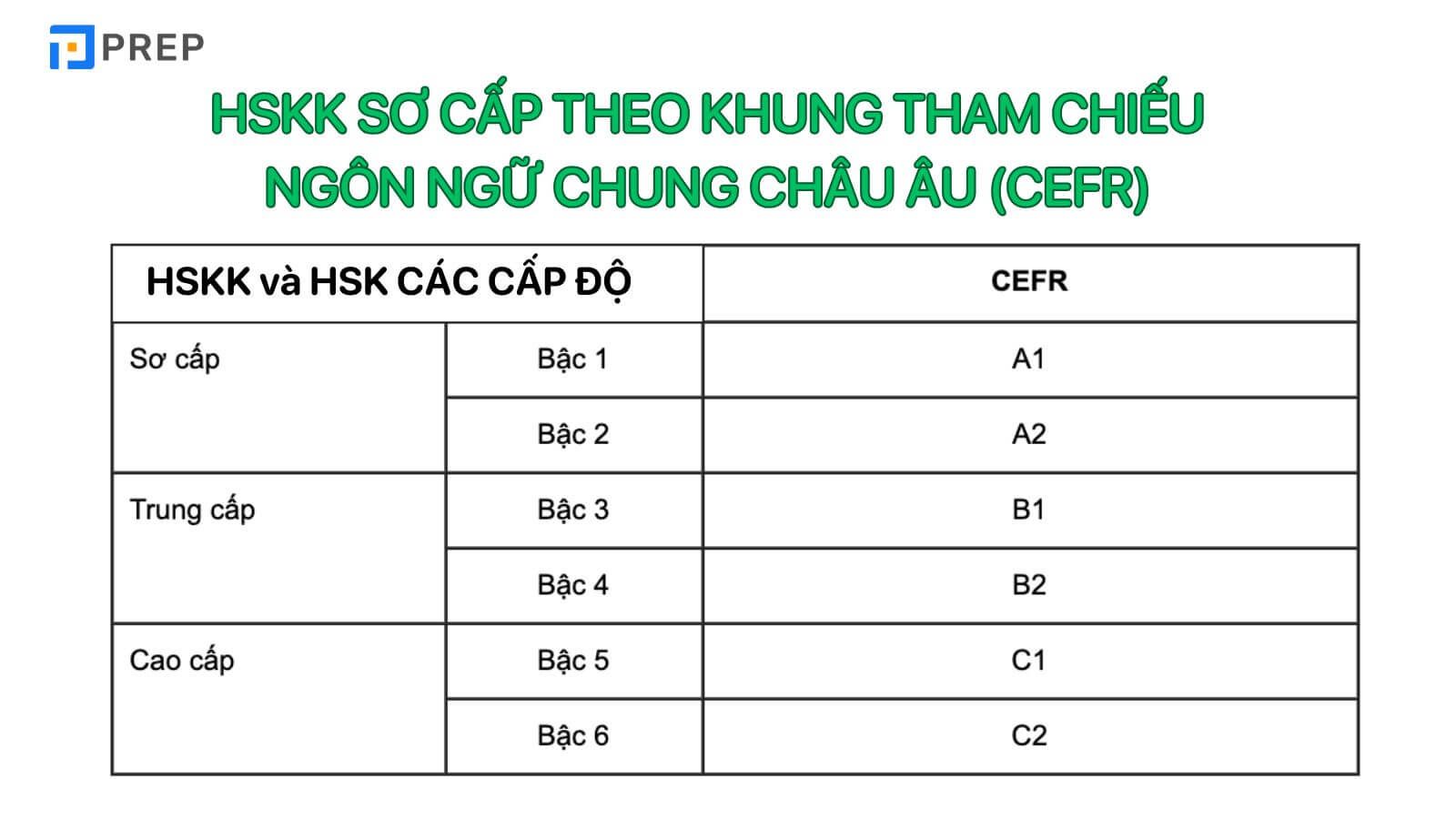 HSKK Sơ cấp theo khung tham chiếu châu Âu