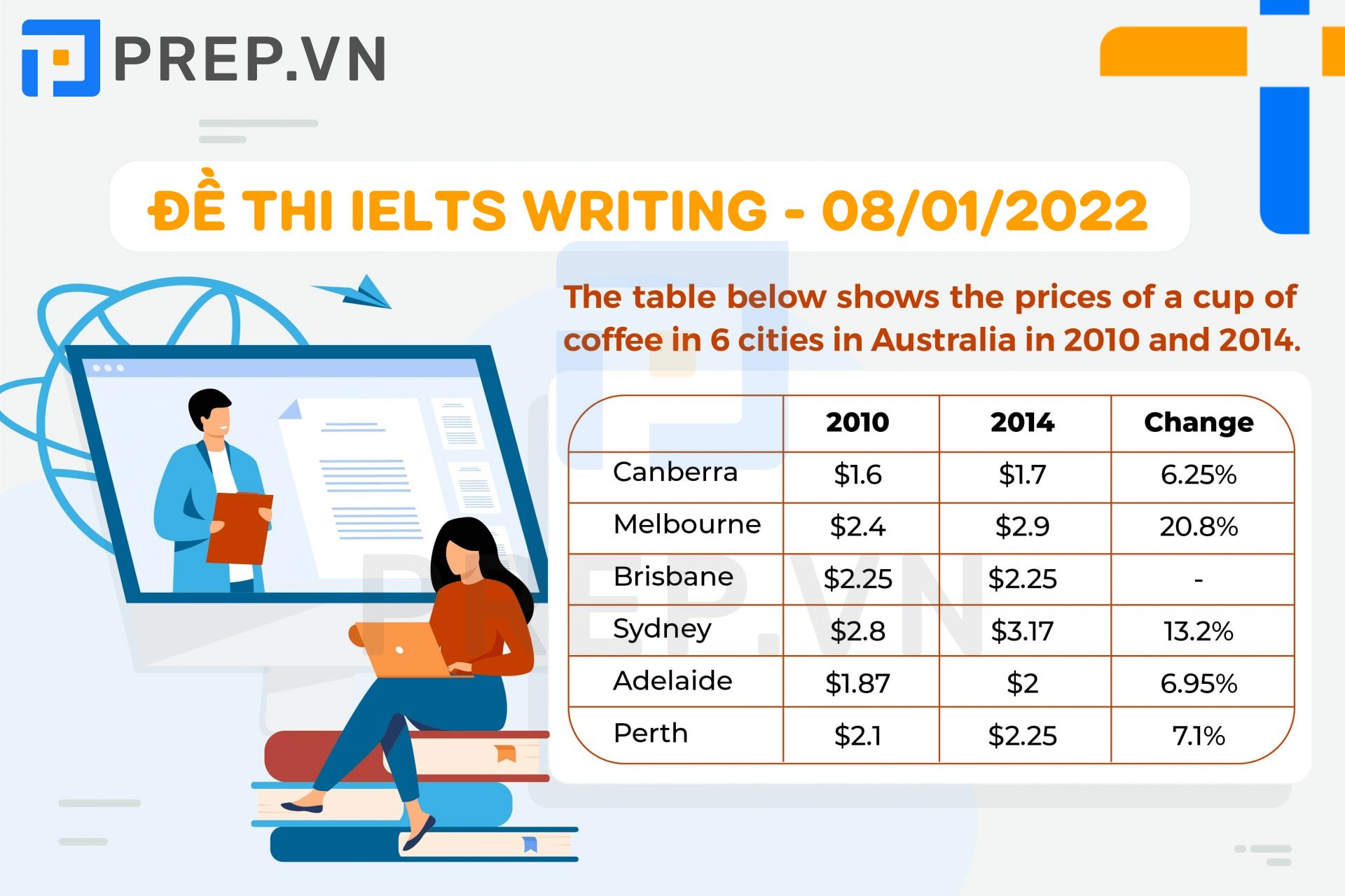 Đề thi IELTS Writing Task 1 08/01/2022