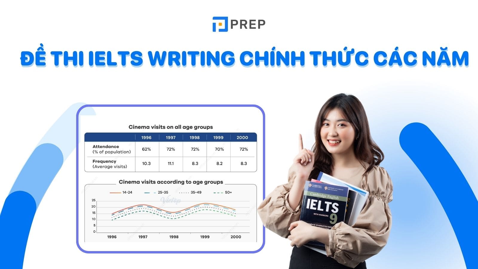 de-thi-ielts-writing-chinh-thuc-cac.jpg