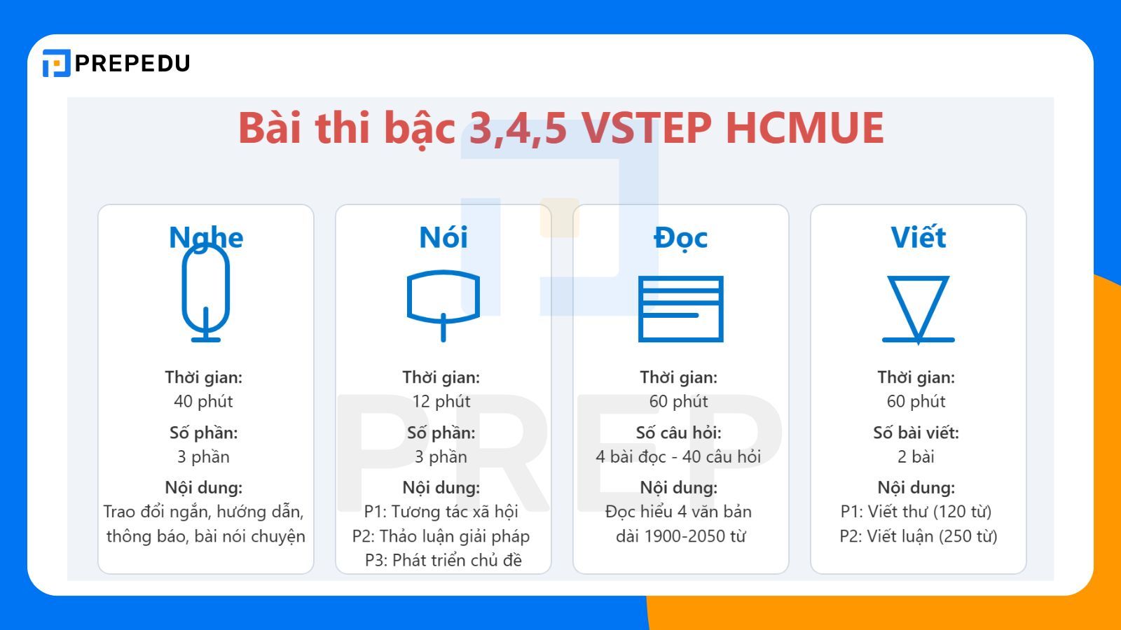 Đề thi VSTEP tại VSTEP HCMUE