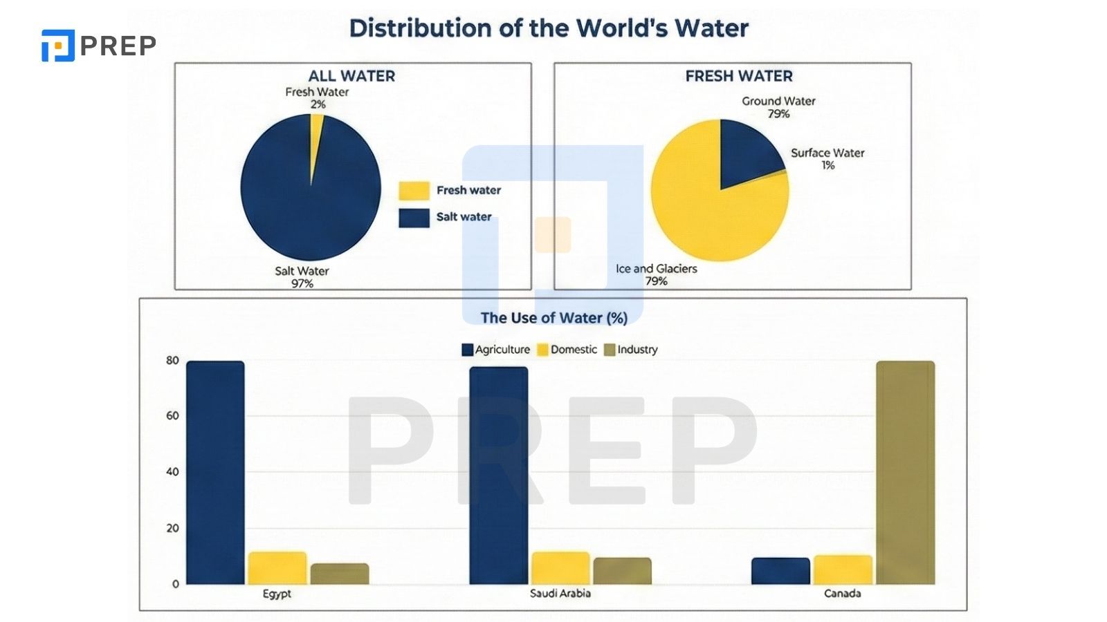 Đề ngày 22.02.2025