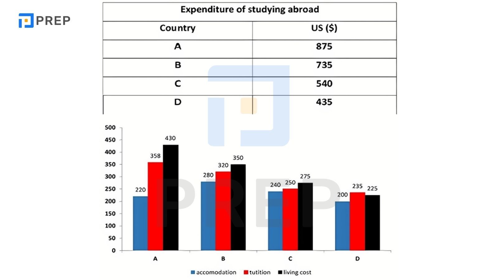 de-writing-ielts-ngay-24-thang-12-25.jpg