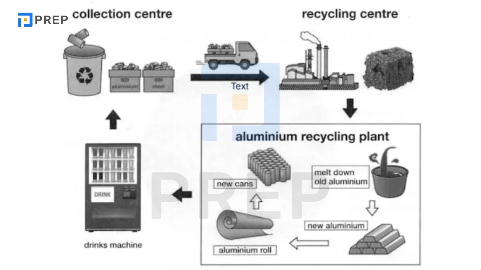 Đề ngày 27.12. 2025
