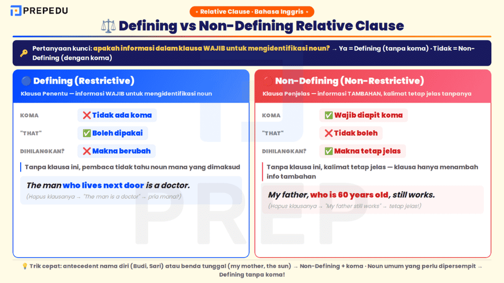 Perbandingan defining dan non-defining relative clause