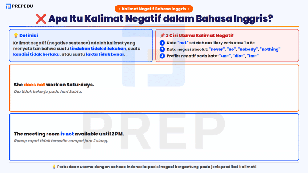 Pengertian Kalimat Negatif dalam Bahasa Inggris