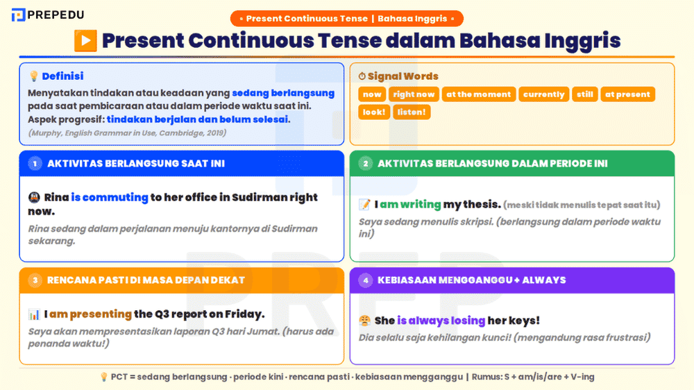 Definisi Present Continuous Tense dalam Bahasa Inggris