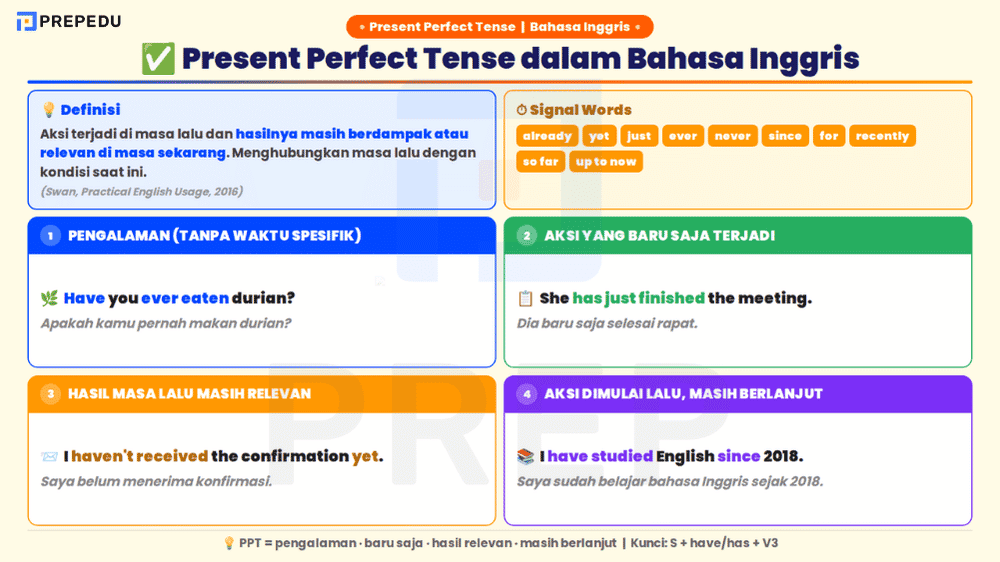 Definisi Present Perfect Tense dalam Bahasa Inggris