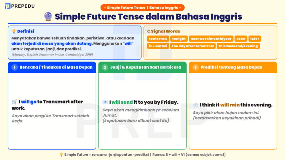 Definisi Simple Future Tense dalam Bahasa Inggris
