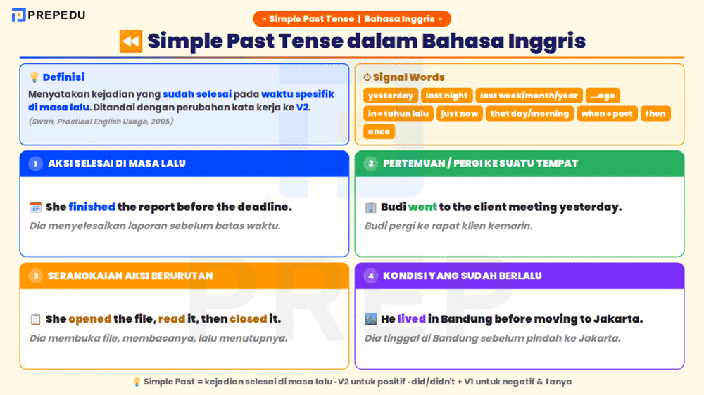 Memahami Makna Simple Past Tense dengan Tepat