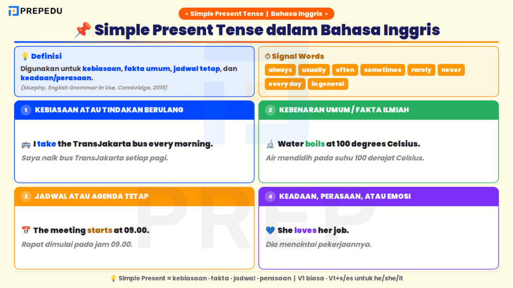 Memahami Makna Sebenarnya dari Simple Present Tense
