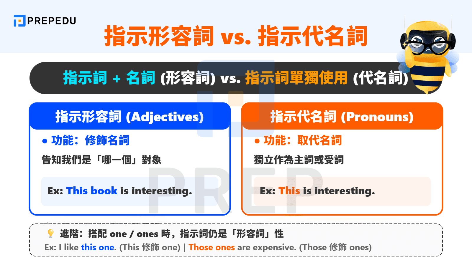指示形容詞 vs. 指示代名詞