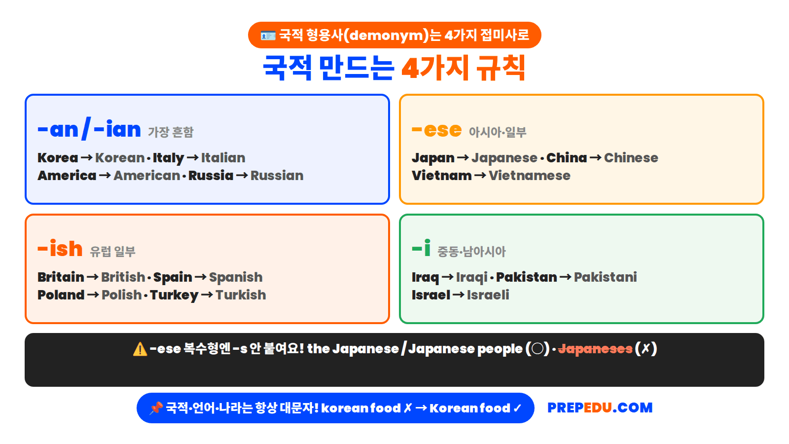 demonym-four-suffixes.png