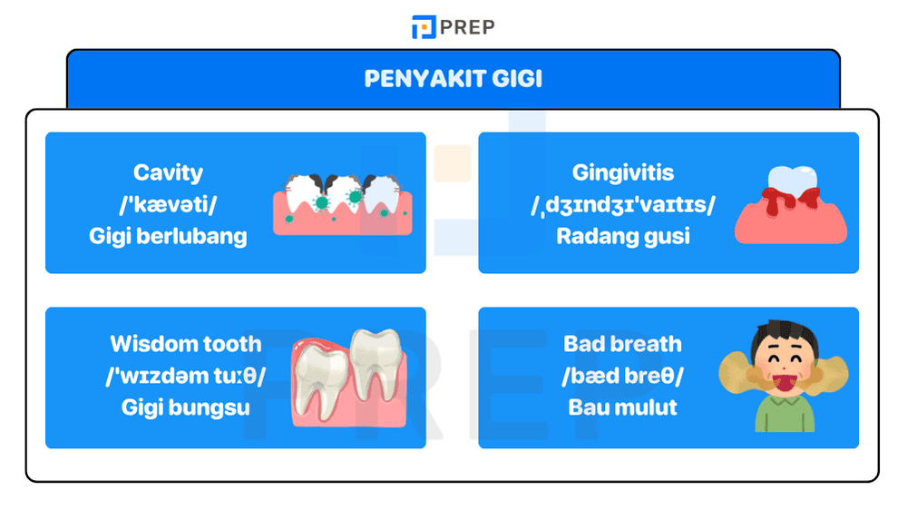 Nama Nama Penyakit Gigi