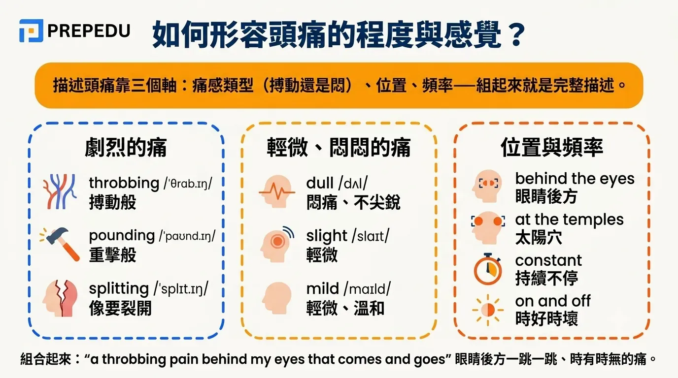 describe-headache-pain-and-symptoms-in-english.webp