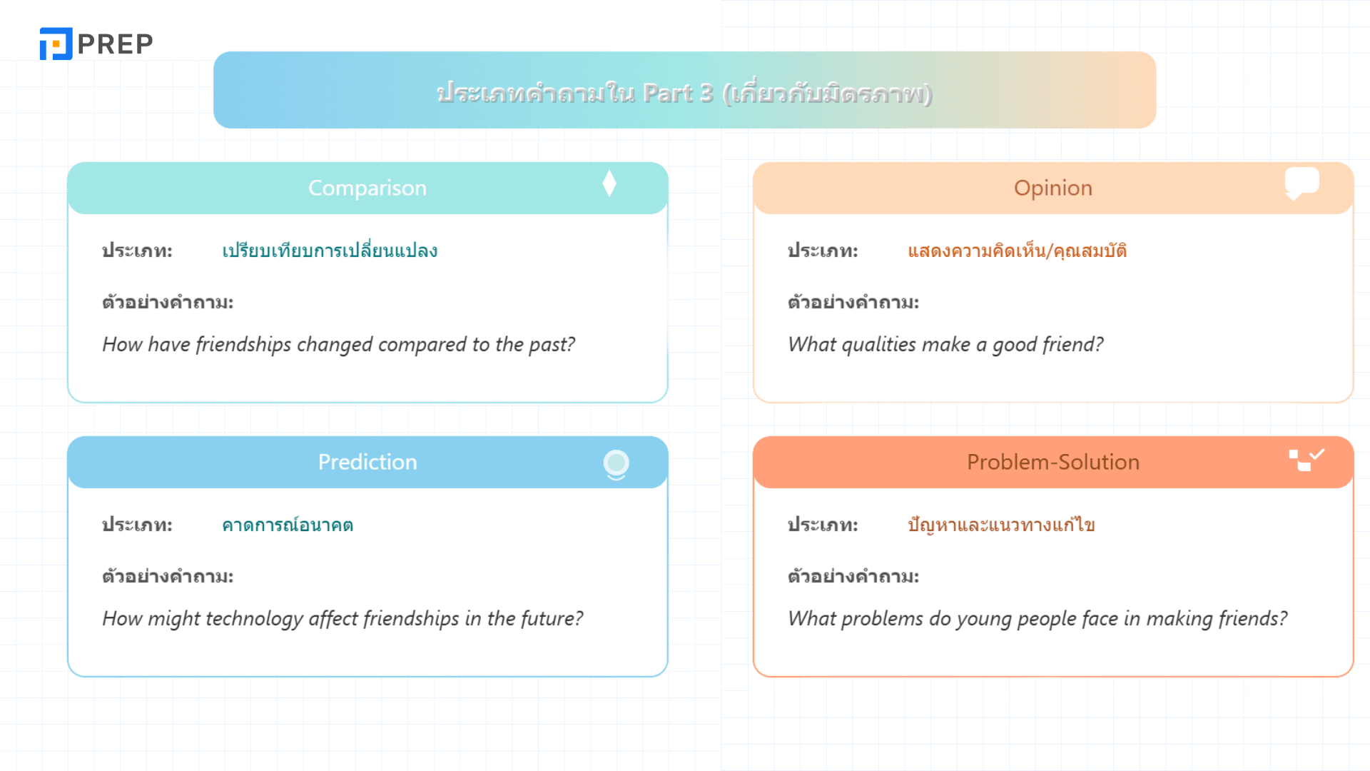 คำถาม Describe One of Your Best Friends ใน IELTS Speaking พร้อมตัวอย่างการตอบ