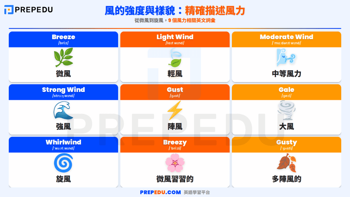 describing-wind-force-english-vocabulary.png