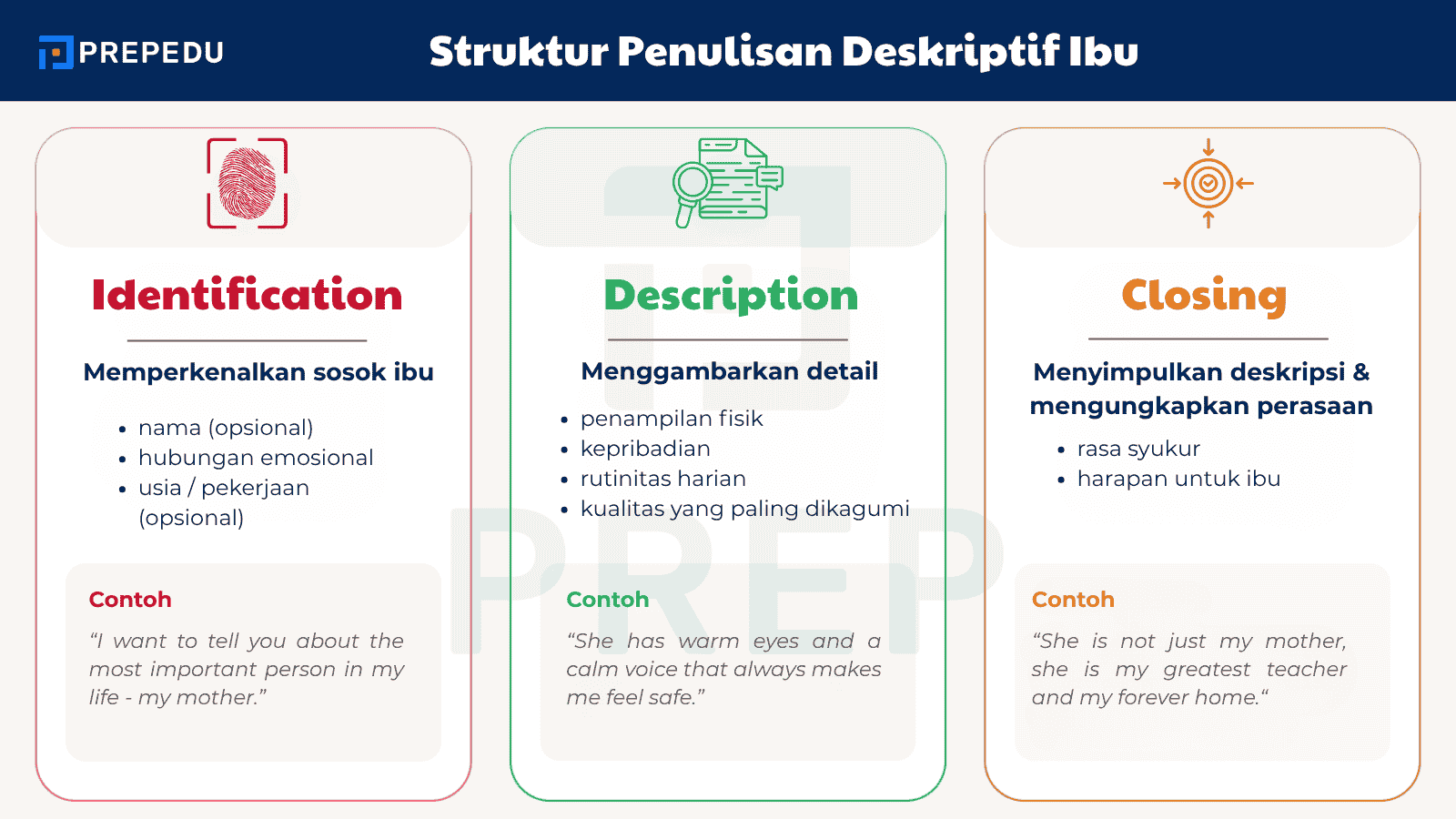 Struktur Kuat untuk Deskripsi yang Lebih Jelas & Terarah