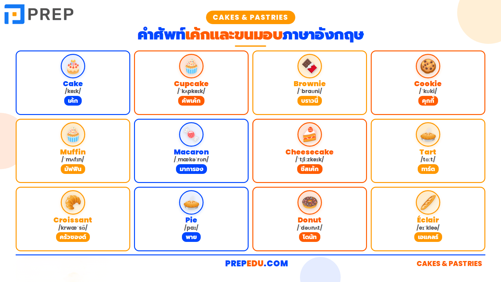 คำศัพท์เค้กและขนมอบในภาษาอังกฤษ