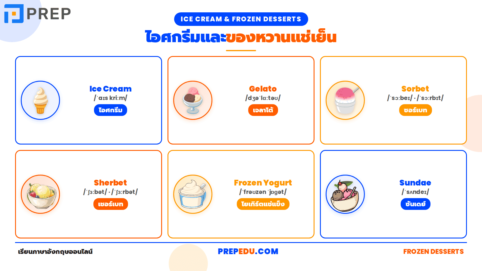 ไอศกรีมและของหวานแช่เย็น