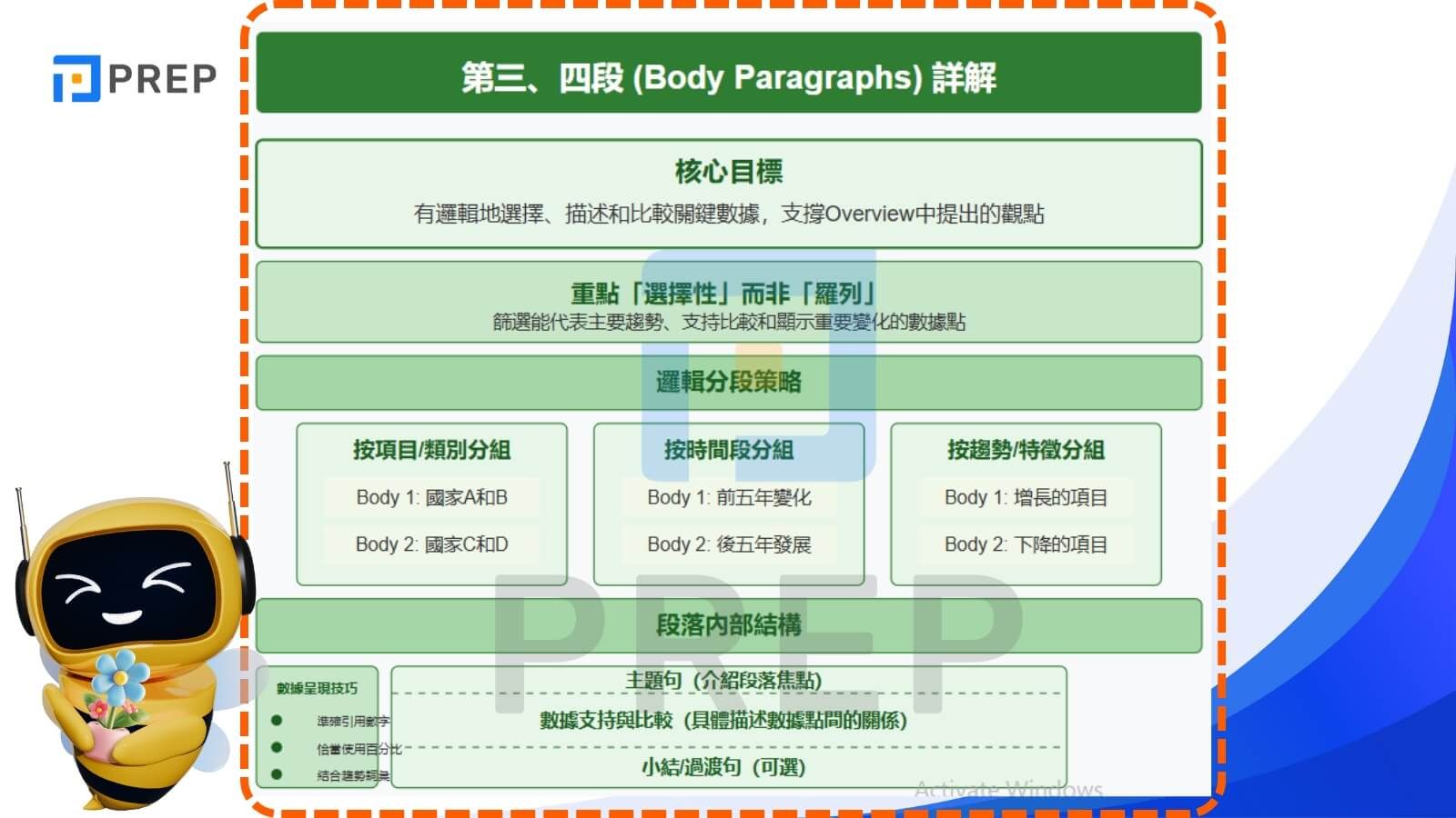 主體段落的目標是有邏輯地選擇、描述和比較關鍵數據