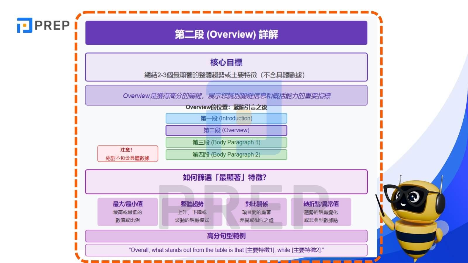 Overview段落是雅思表格題中獲得高分的關鍵