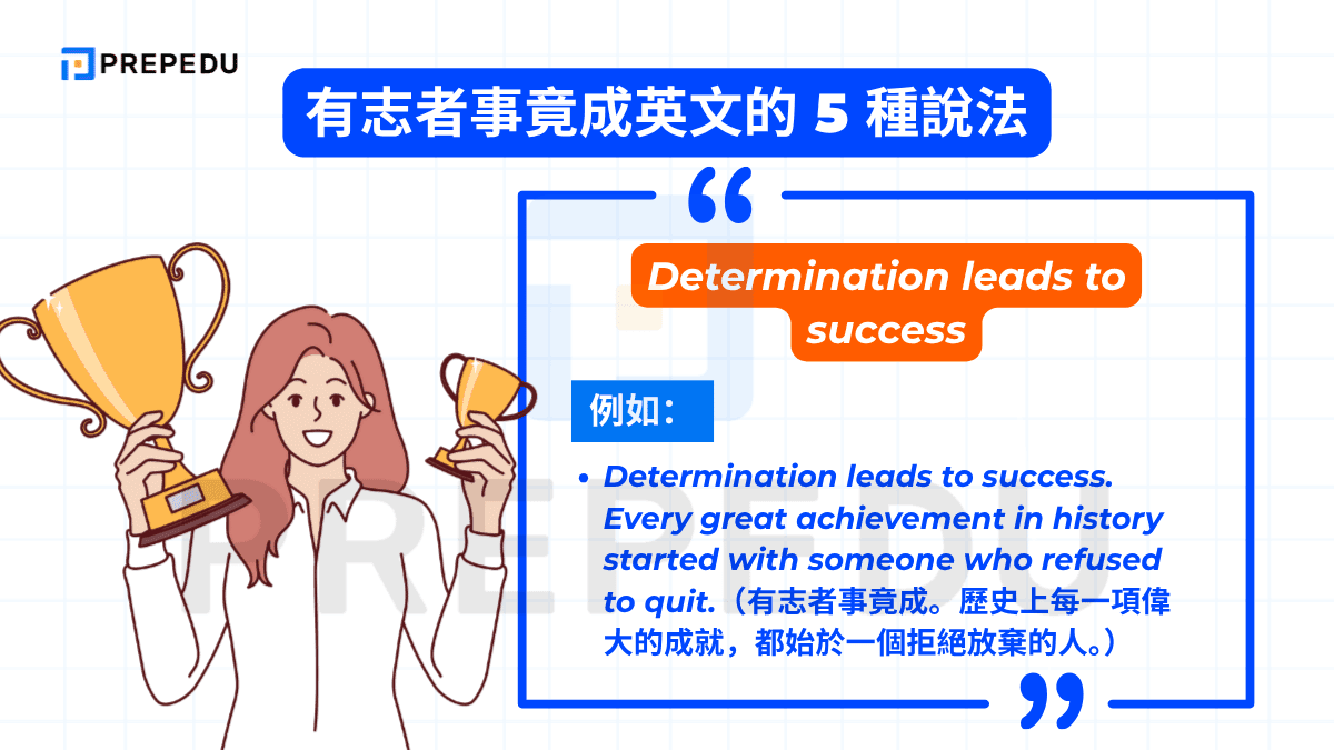 Determination leads to success 是有志者事竟成英文中語氣最簡潔有力的版本