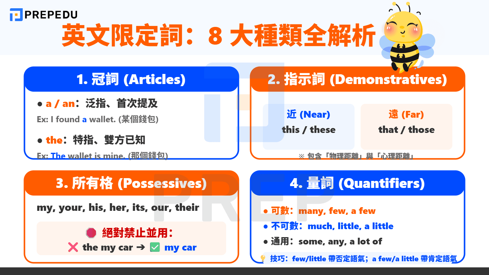 英文限定詞的8大種類與用法總整理
