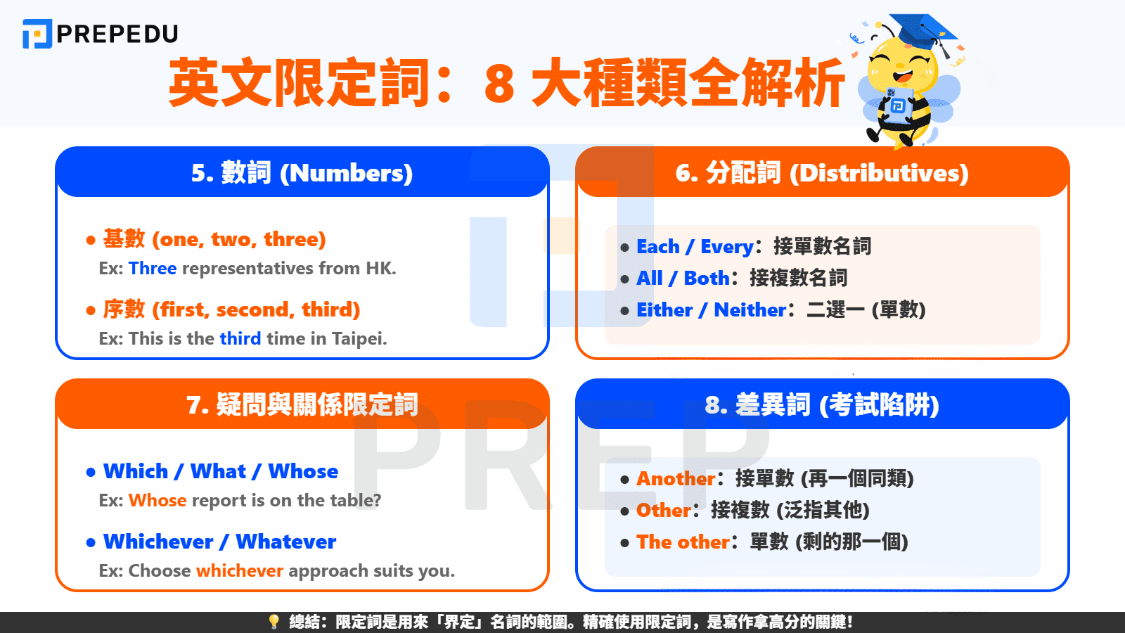 英文中的限定詞有8大種