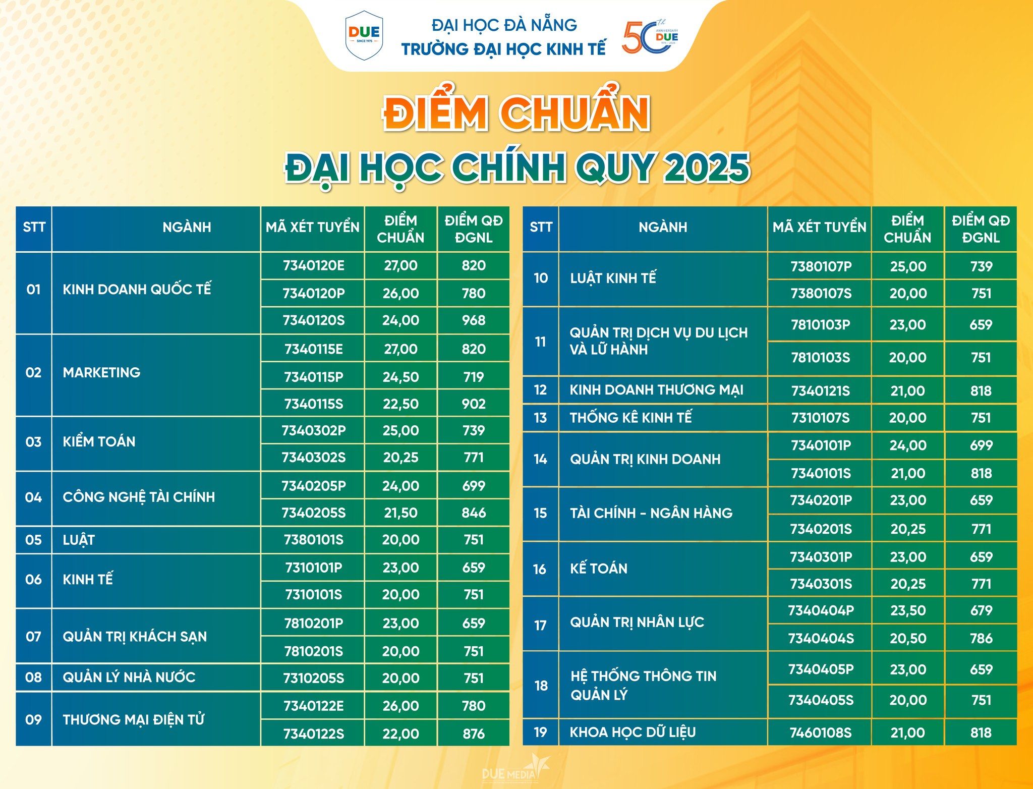 dh-kinh-te-dh-da-nang.jpg
