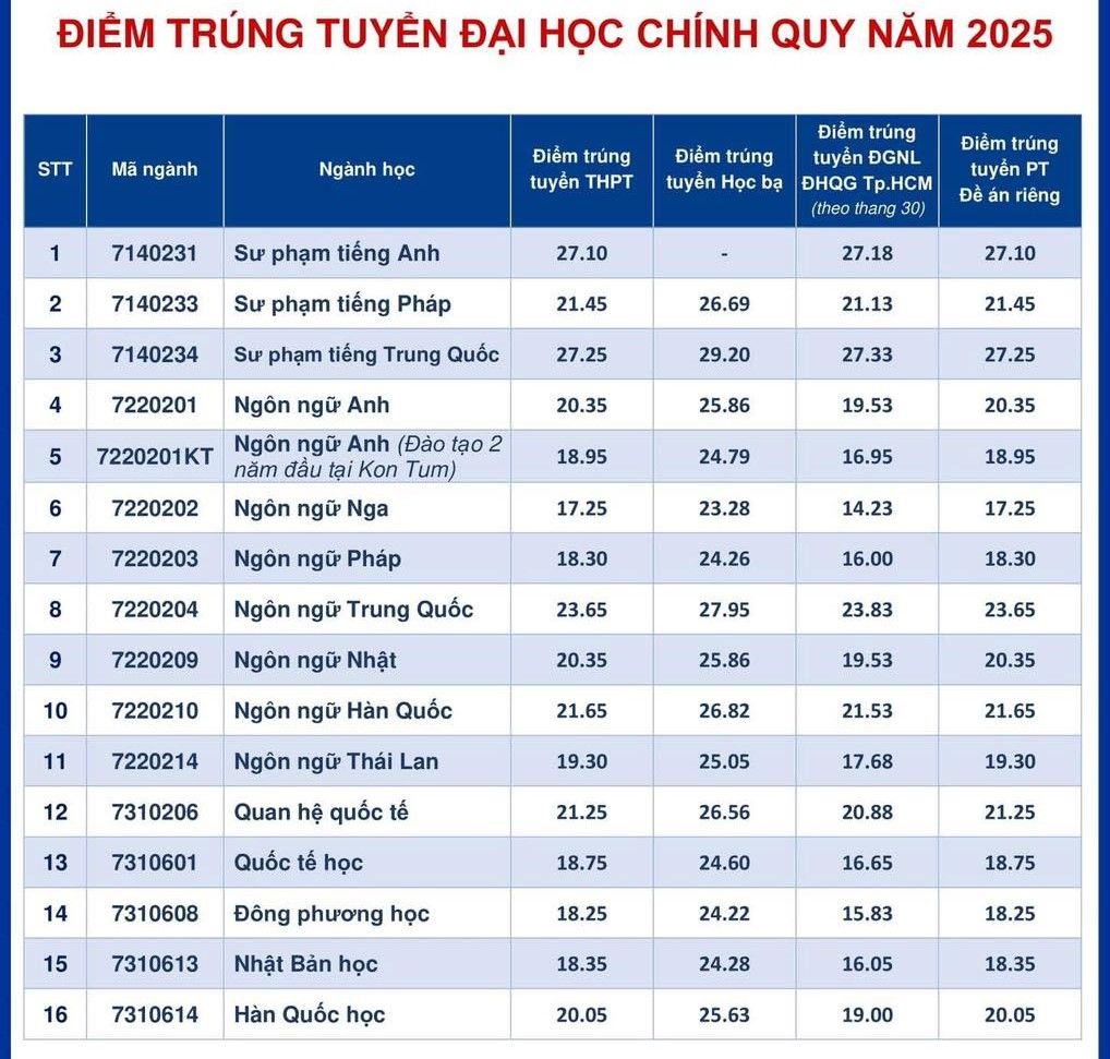 dh-ngoai-ngu-dh-da-nang.jpg