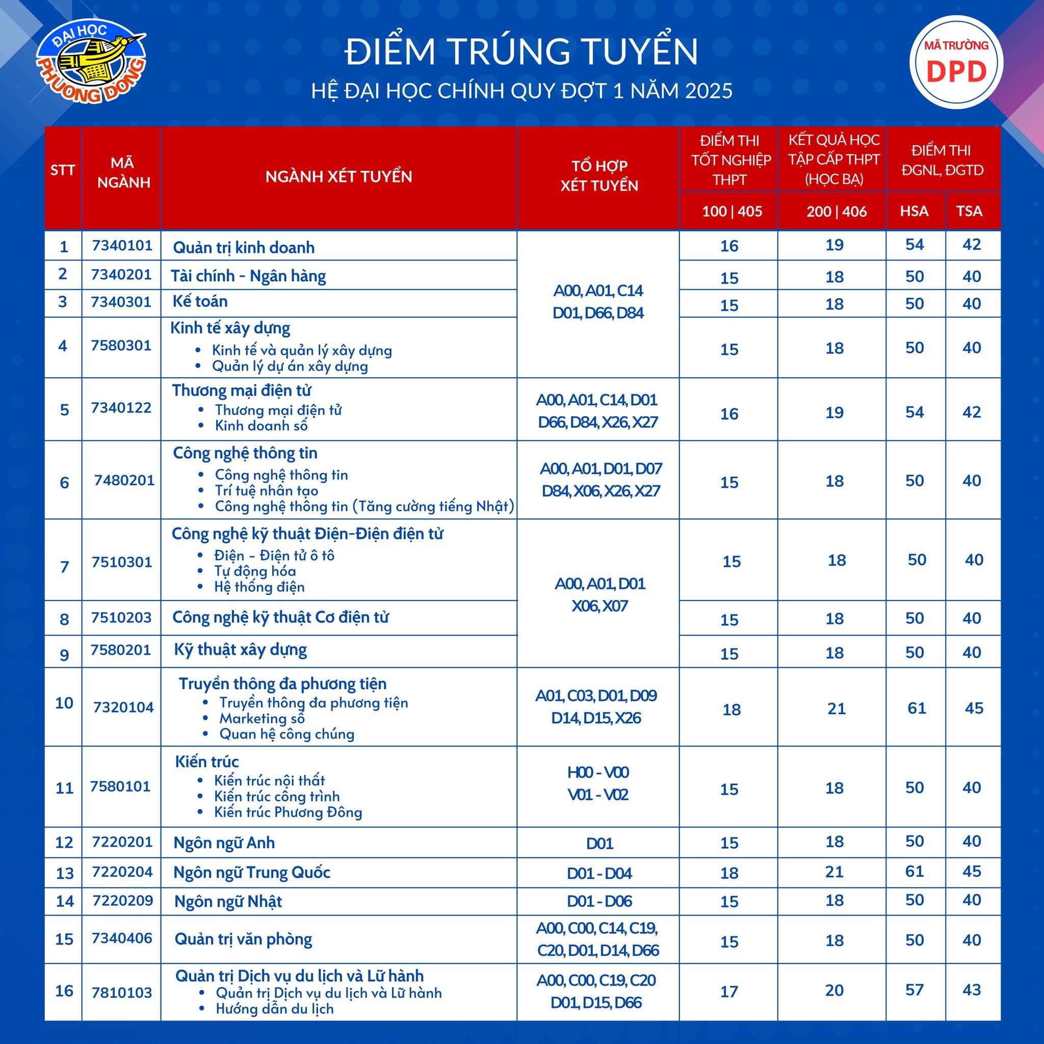 dh-phuong-dong.jpg
