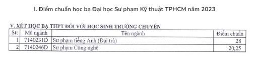 Điểm chuẩn ĐH Sư phạm KT