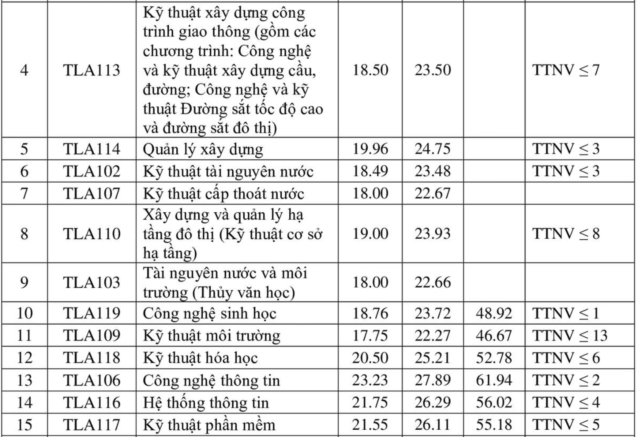 dh-thuy-loi-2.jpg