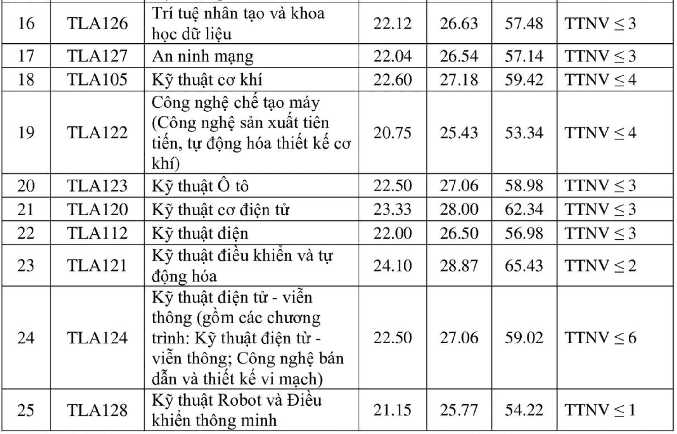 dh-thuy-loi-3.jpg