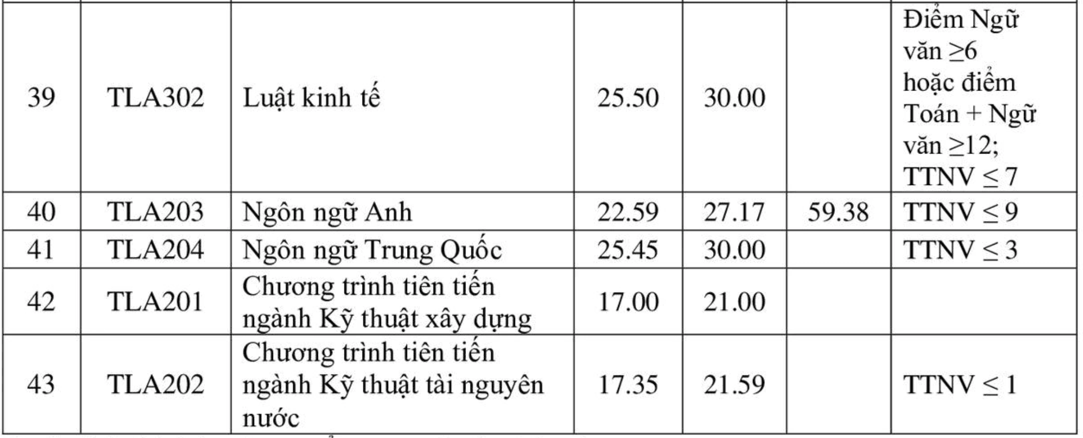 dh-thuy-loi-5.jpg