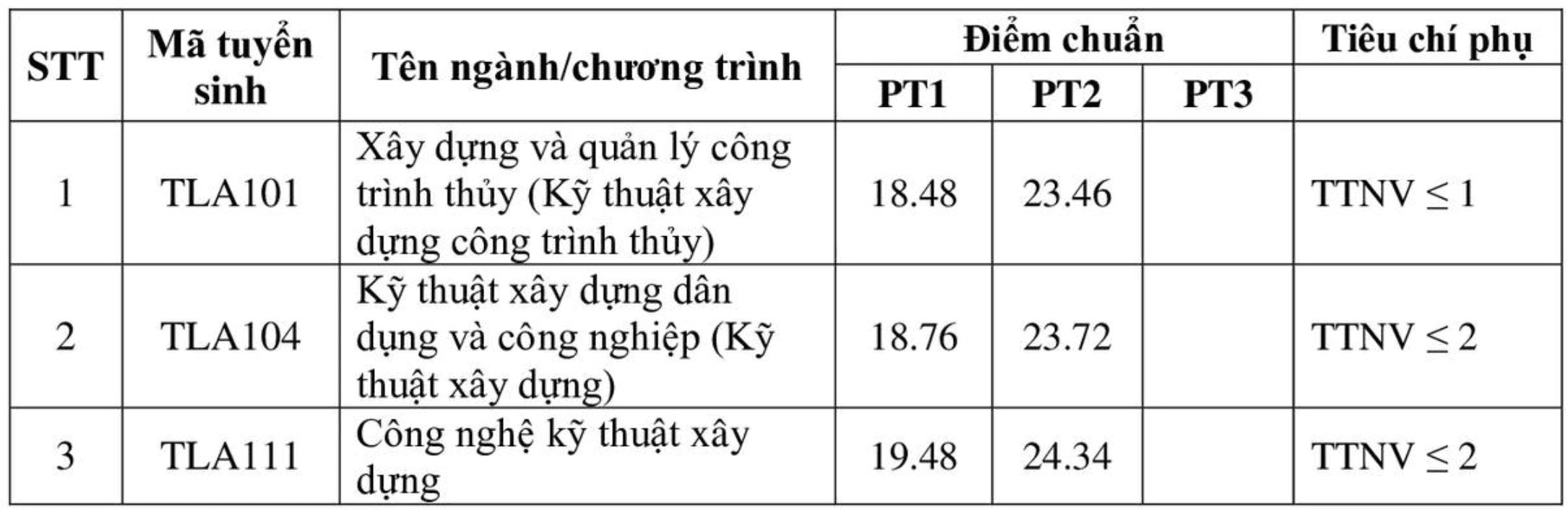 dh-thuy-loi.jpg