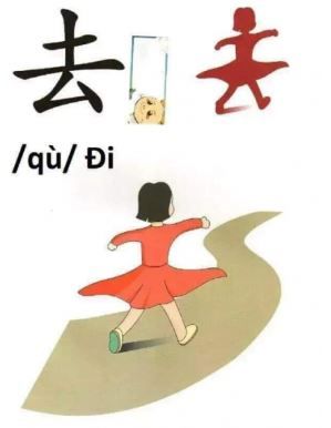 Cách viết chữ 去·