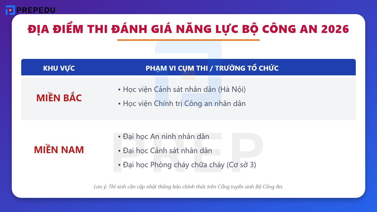 Địa điểm thi Đánh giá năng lực của Bộ Công An