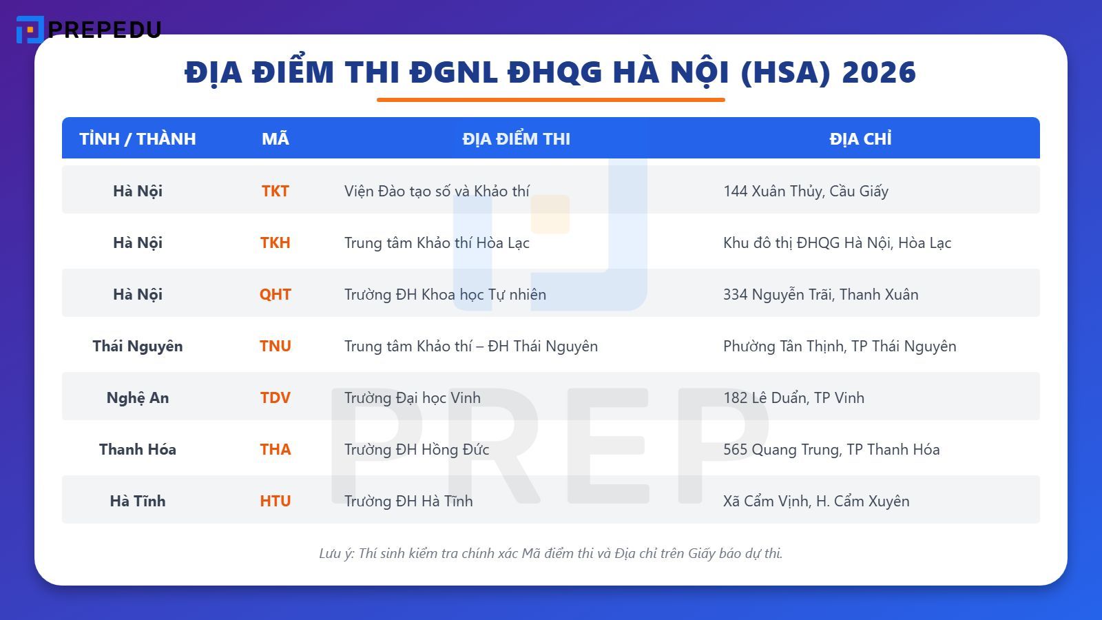 Địa điểm thi Đánh giá năng lực của Đại học Quốc gia Hà Nội (HSA)