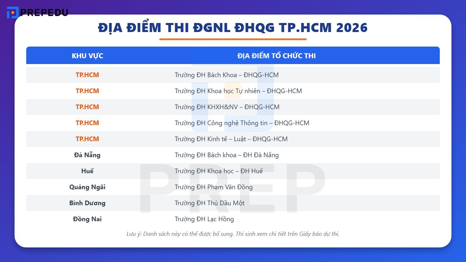 Địa điểm thi Đánh giá năng lực Đại học Quốc gia TP.HCM